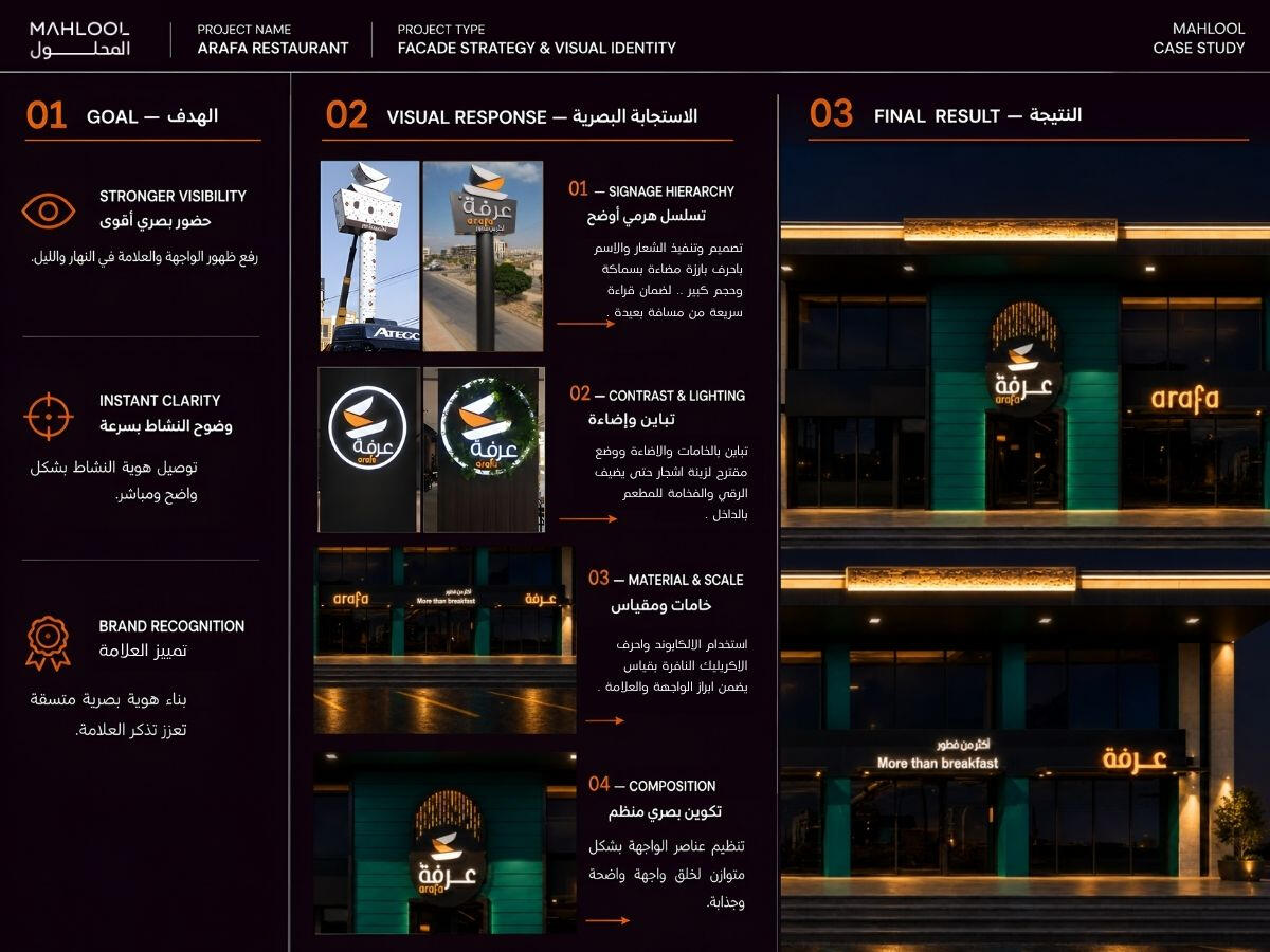 FACADE STRATEGY & VISUAL IDENTITY